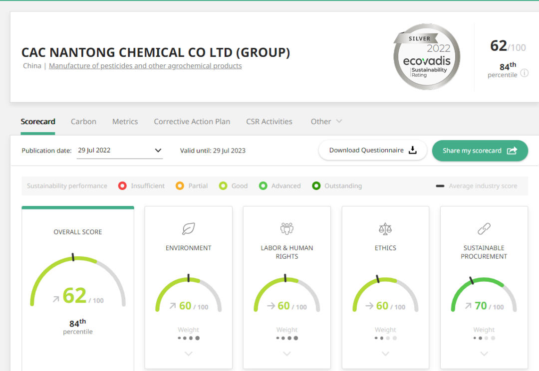 ��ɳ��ս����ף��������������ѹ��Ĳ��� ����7790�ط����Ź���EcoVadis�����÷�ȡ����ʷ��ͻ�ƣ�����������������